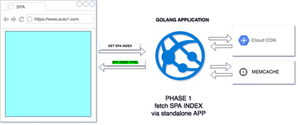 SPA index served by standalone application