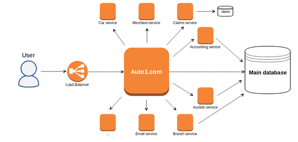 Breakdown: first phase